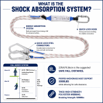 Double Rope Fall Arrester - Image 3